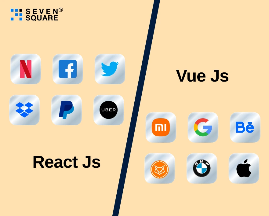 Popular brands using ReactJS and VueJS