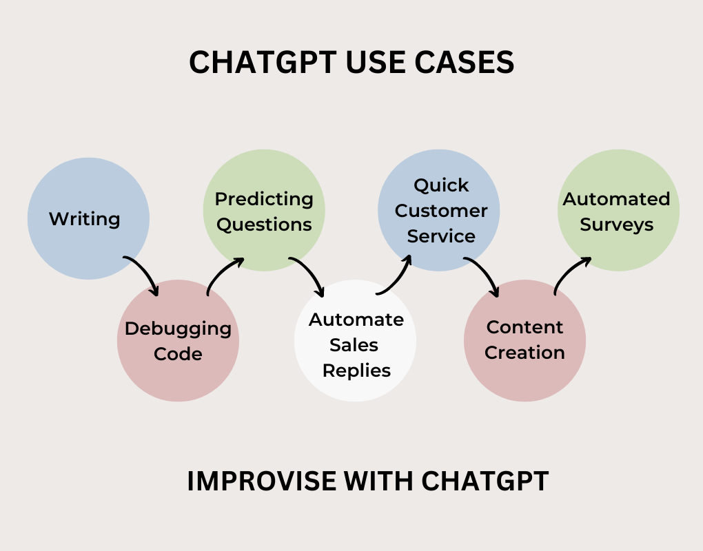 how to use chatgpt to write a case study