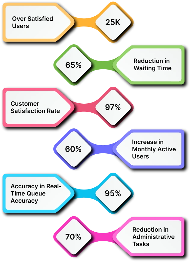 Queline Achieving Results