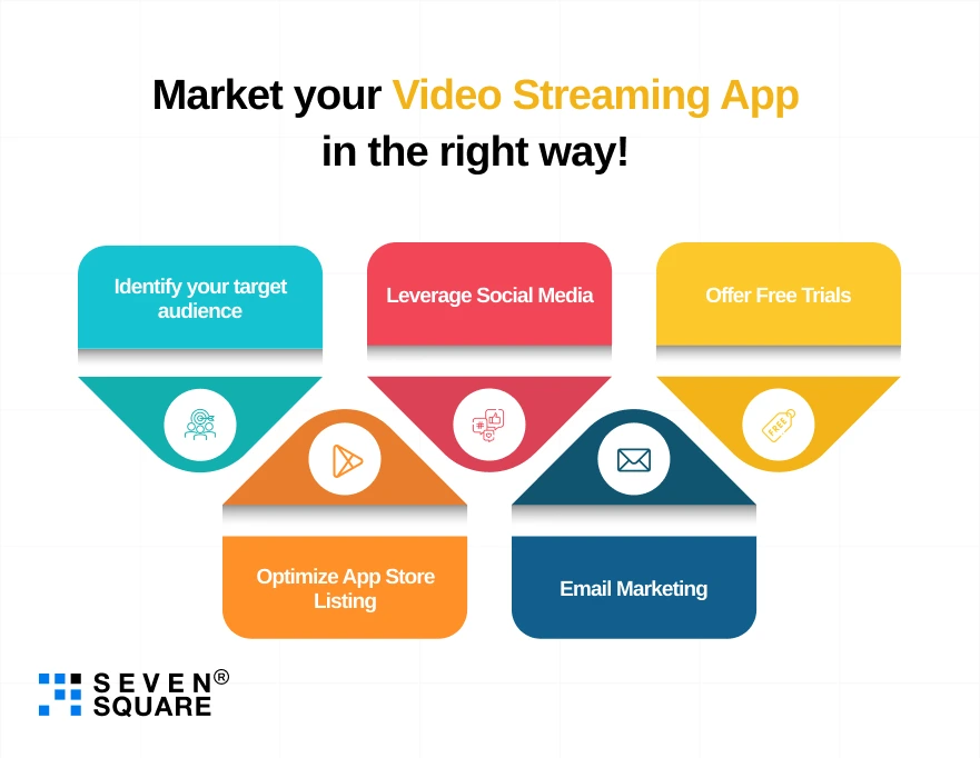 Market Your Video Streaming App