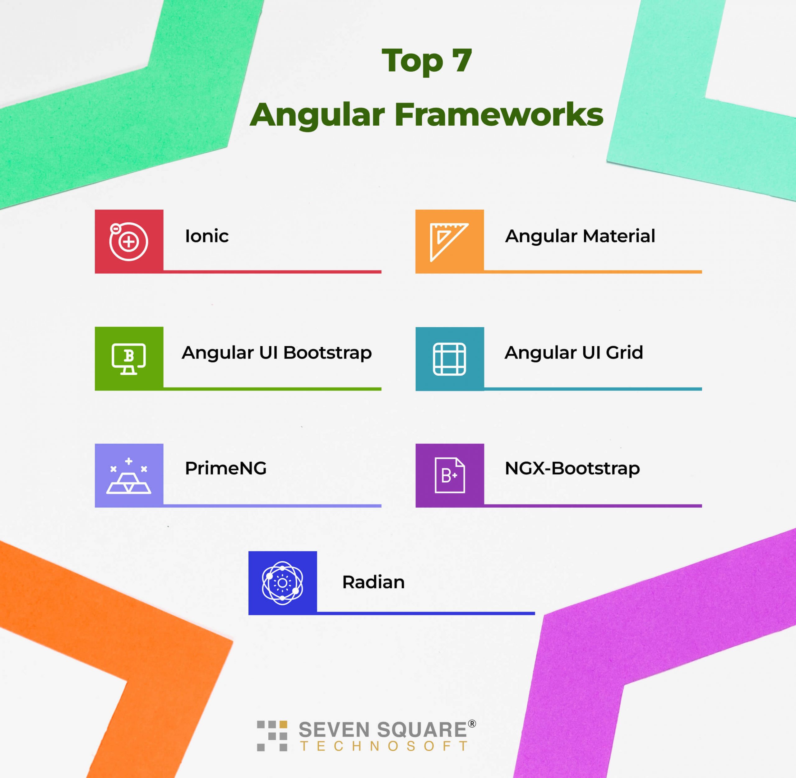 angular framework features