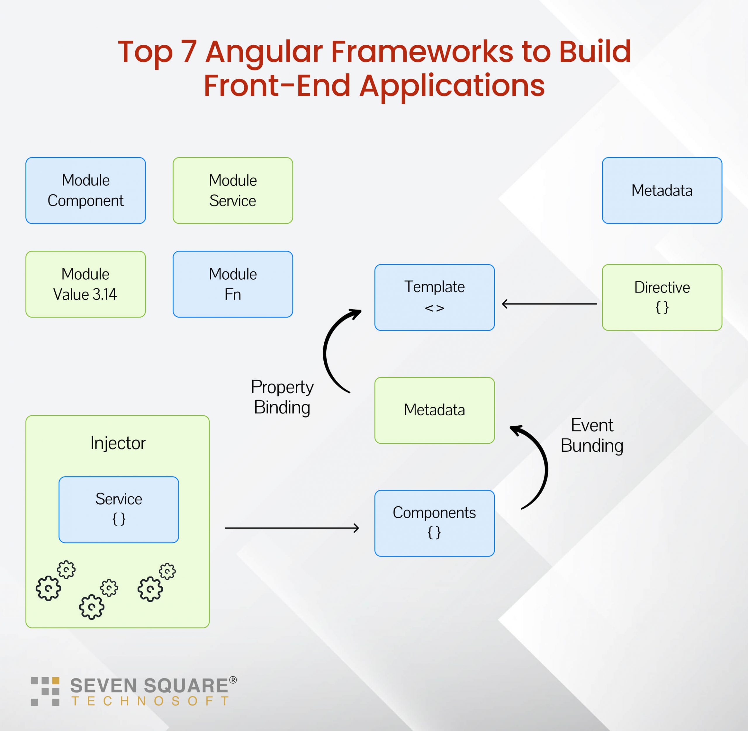 angular framework advantages