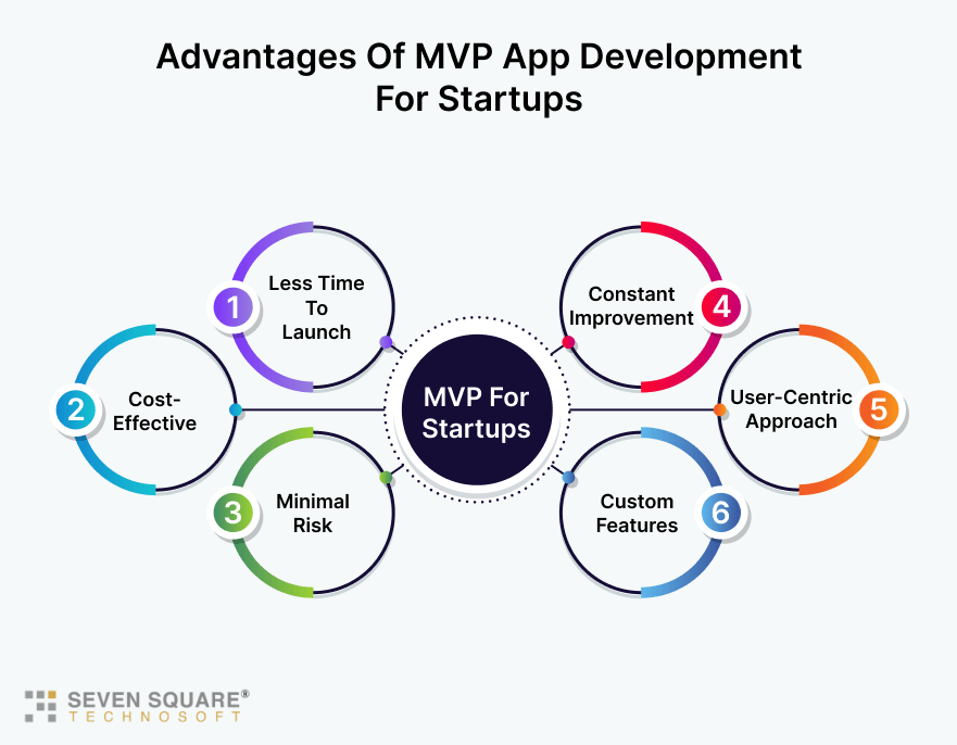 advantages-of-MVP-app-development