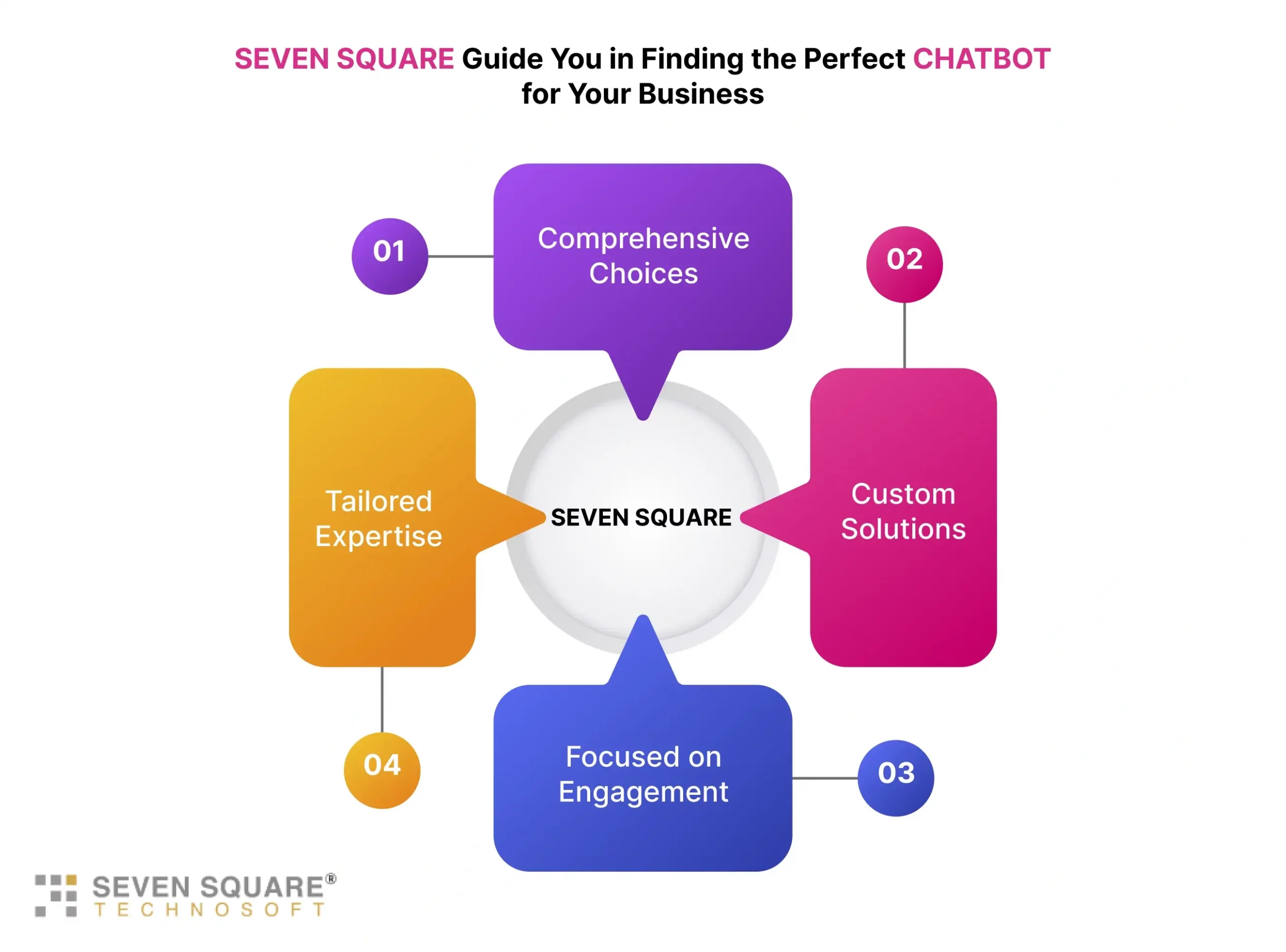 chatboat-for-your-business-with-seven-square