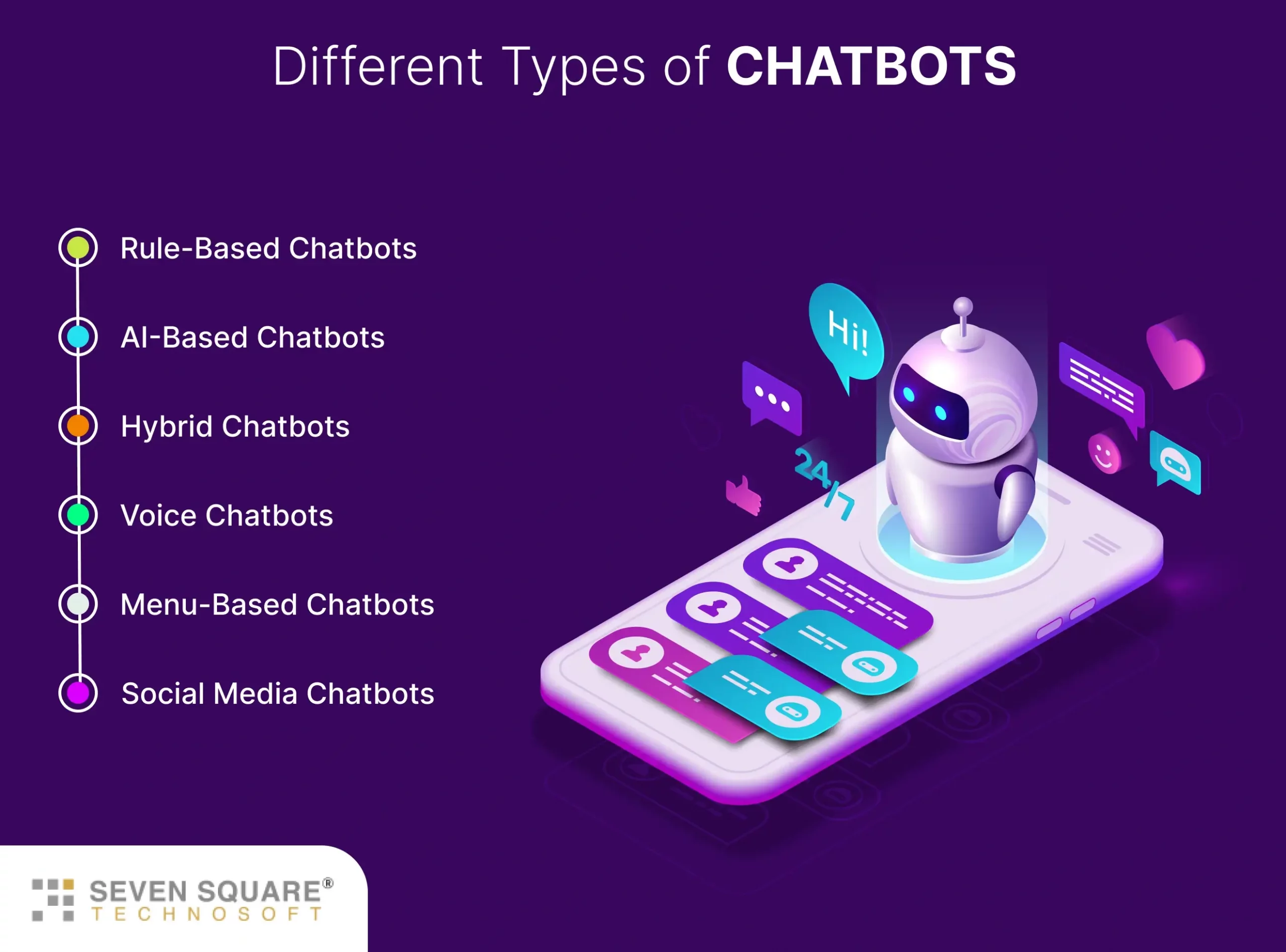 diffrent-types-of-chatboat