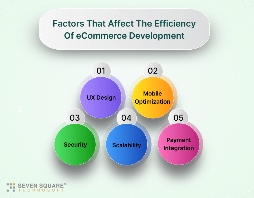 factors-of-ecommerce