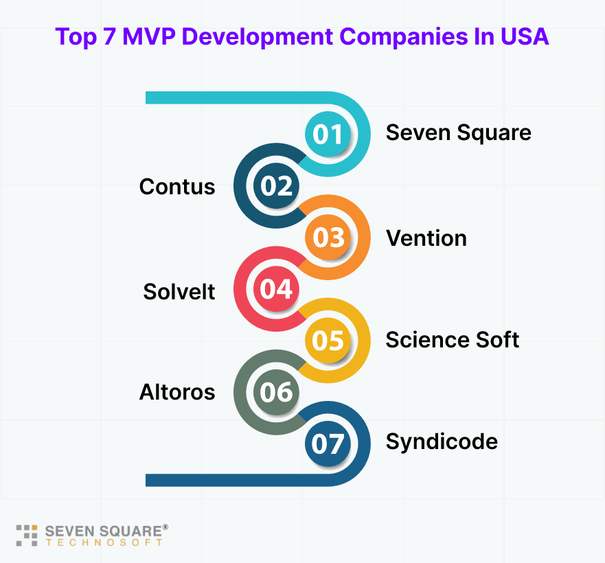 mvp-development-company-in-USA