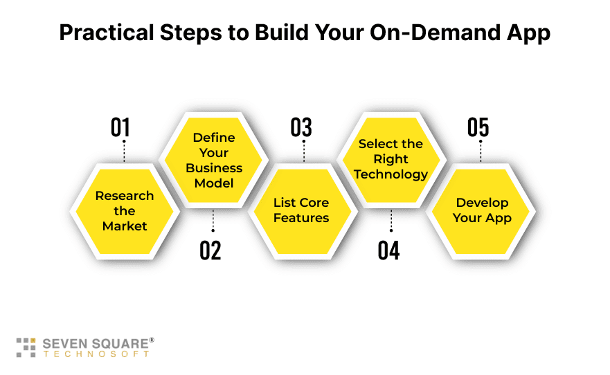 on-demand-build-steps