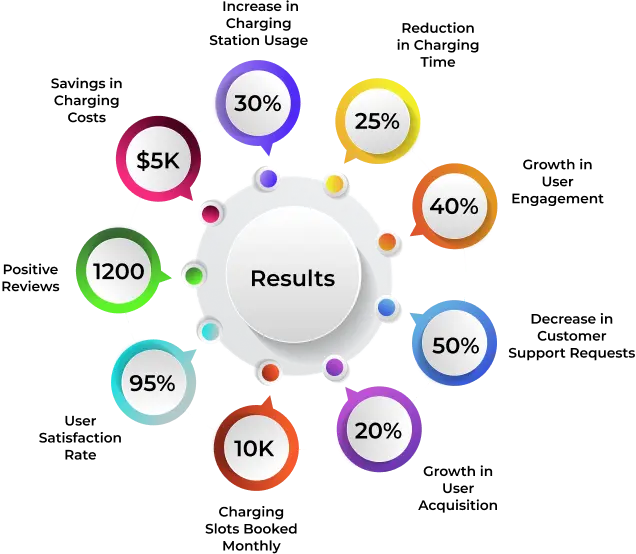 result-of-clubEv