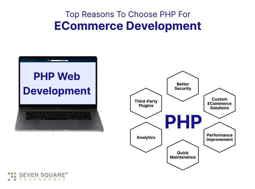 top-reasons-for-choose-php-for-ecommerce