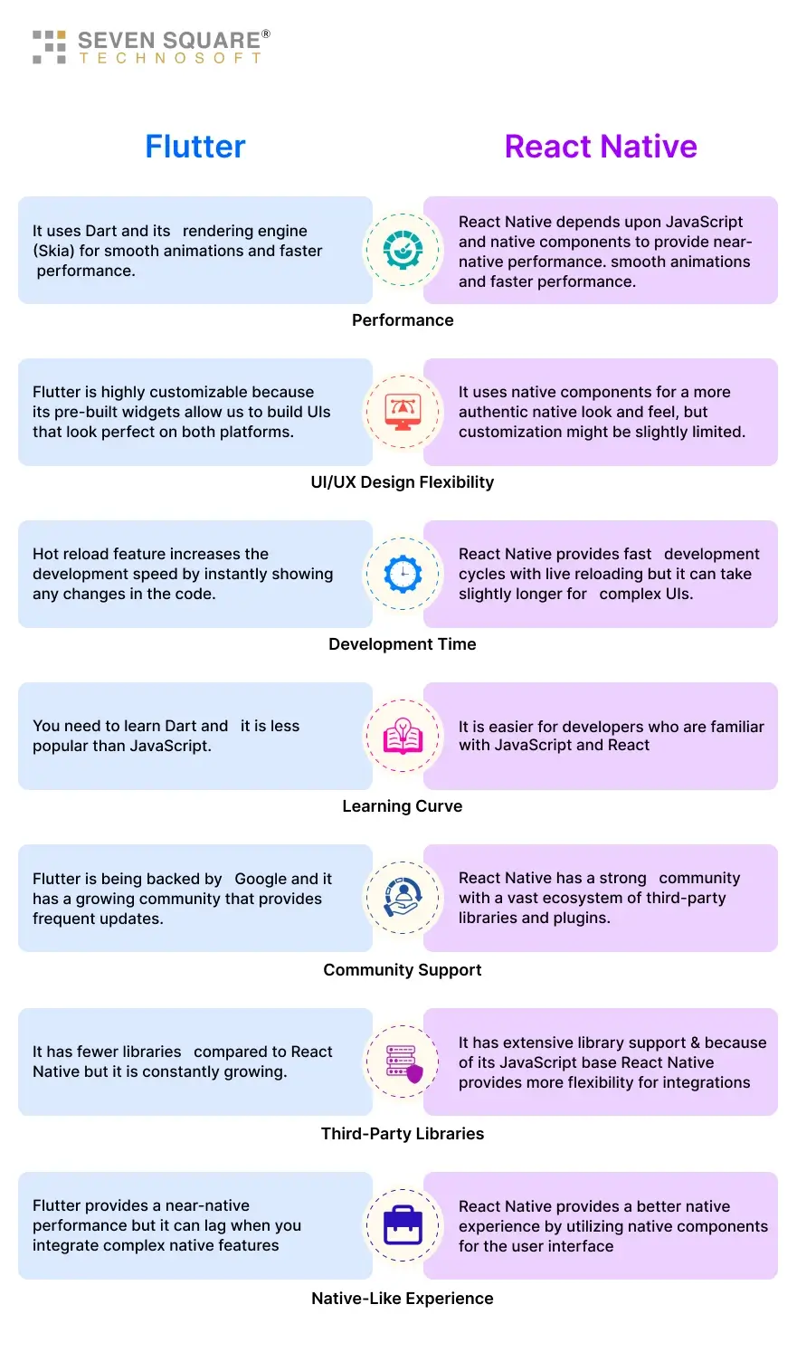 Flutter vs React Native Head-to-Head Comparison Image