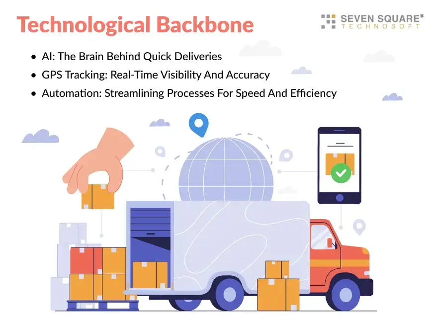 Technological Backbone image