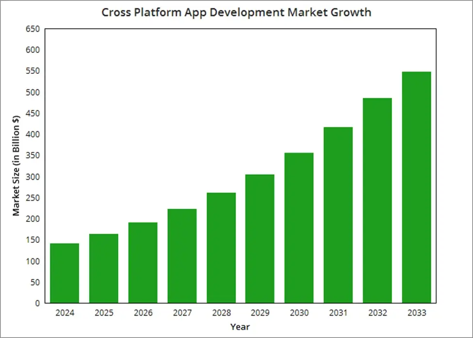 app-development-market-growth-image