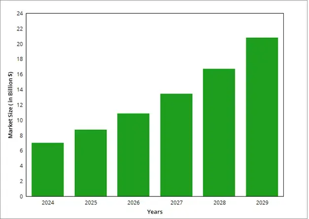 market-size-grow