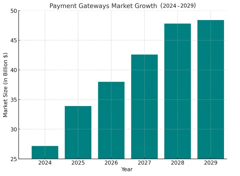 payment-gateway-market-growth