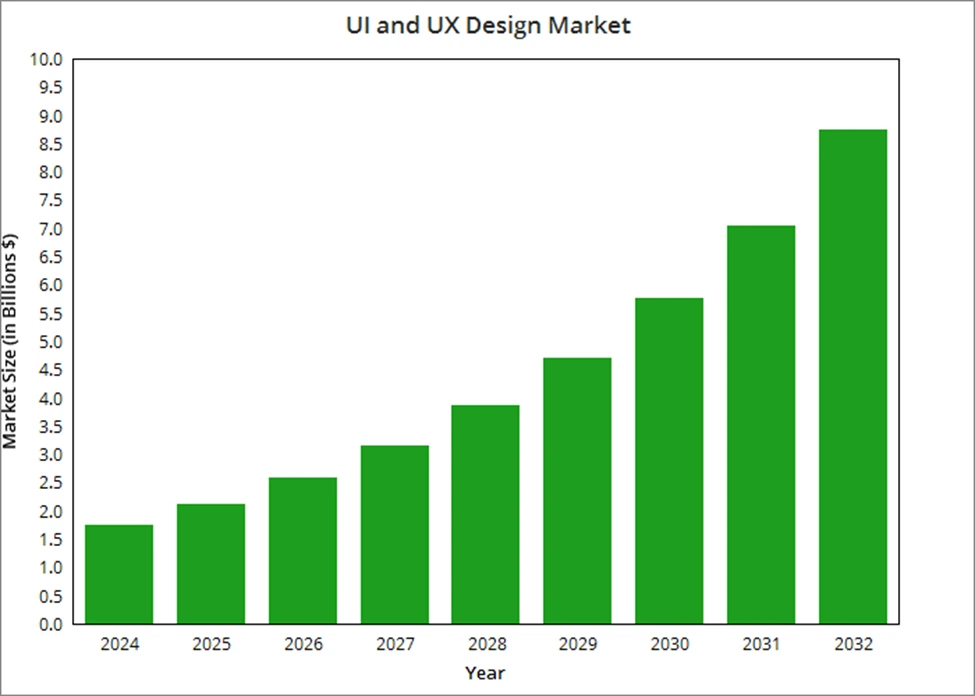 UI-UX-digital-market