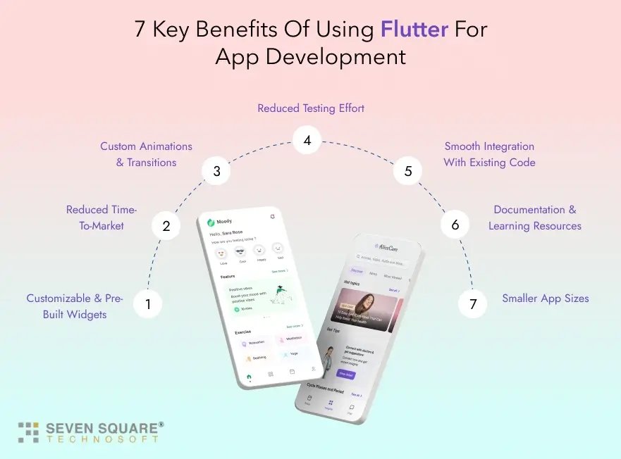 benefits-of-using-flutter