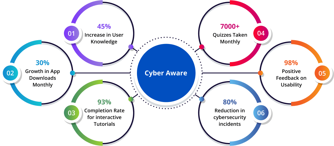 cyber-aware-success-story-img