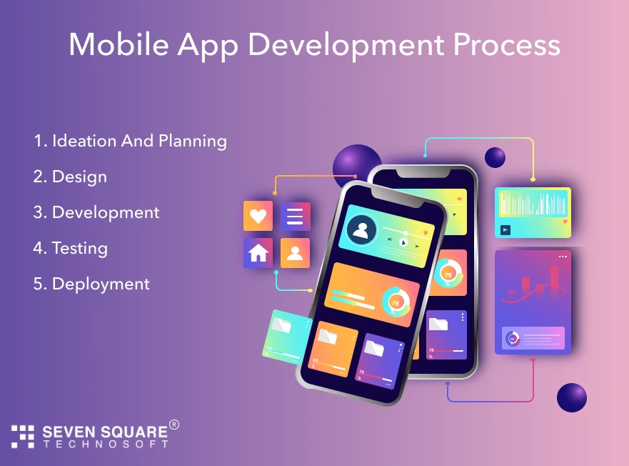 mobile-app-development-process