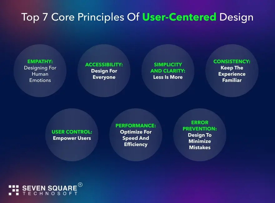 top-7-core-principles-user-centered-design