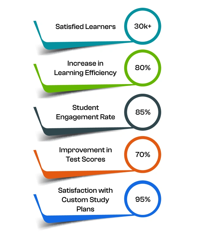 IELTs-app-made-difference