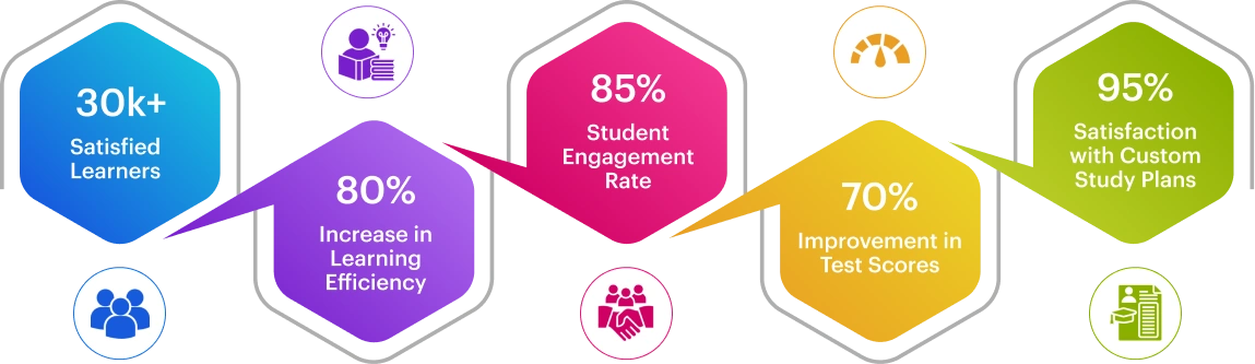 Ielts-Success-img