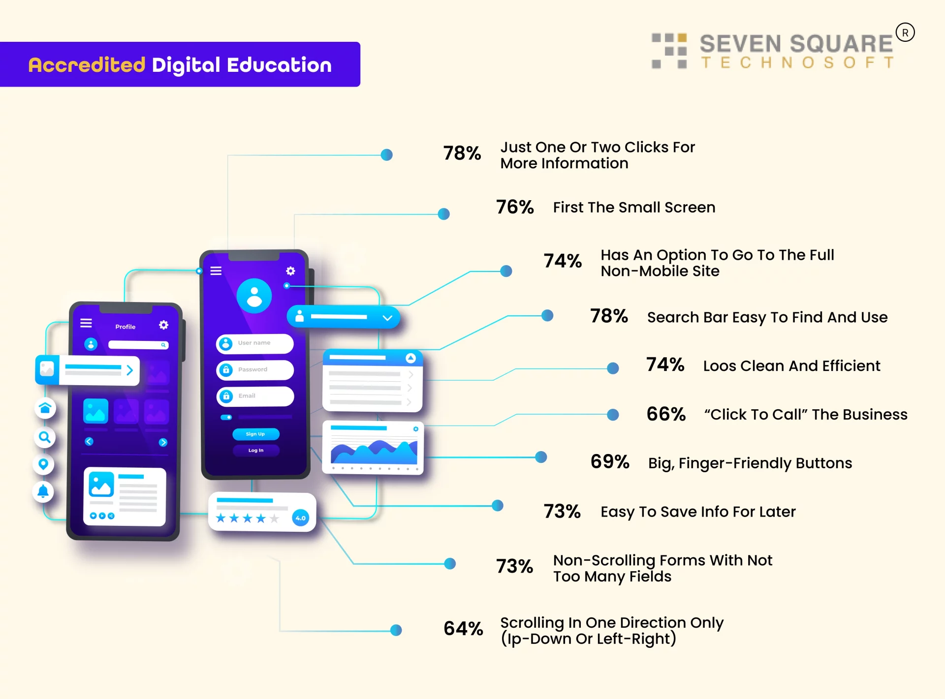 accredited-digital-education