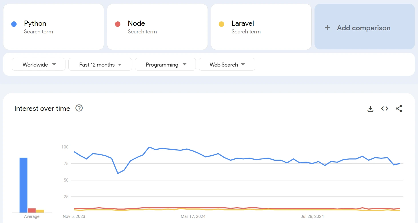 backend-languages