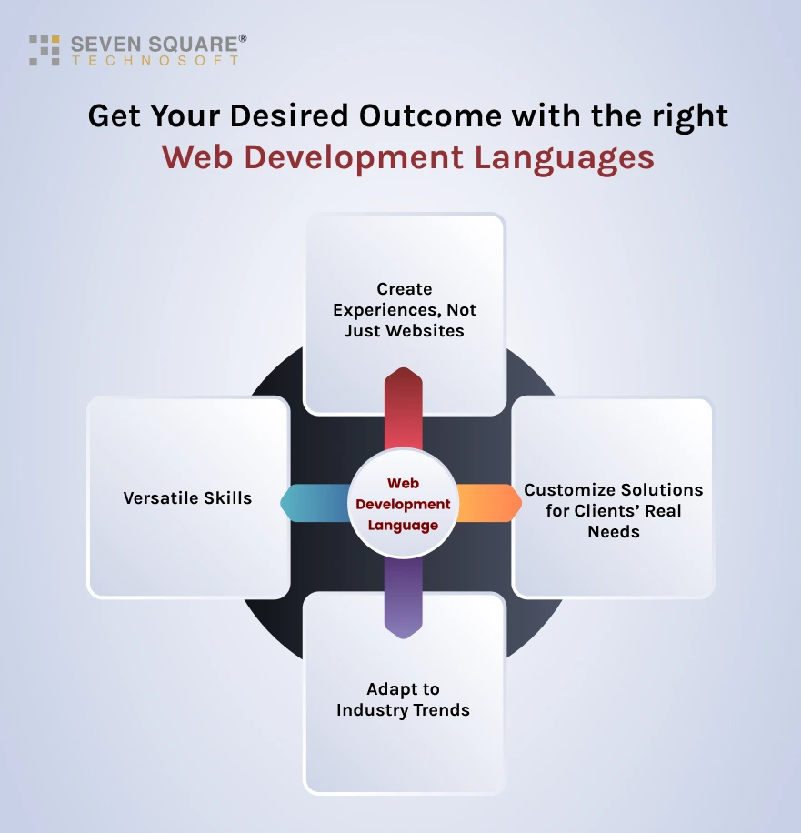 outcome-with-web-development