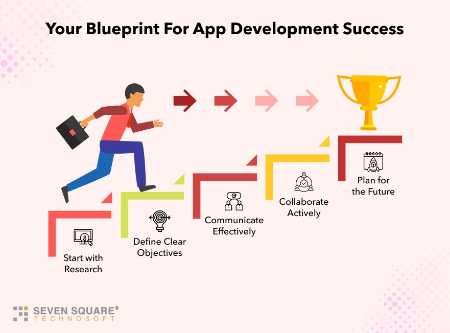 blueprint-for-mobile-development