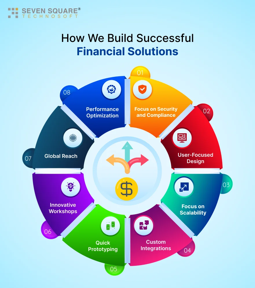 financial-solution