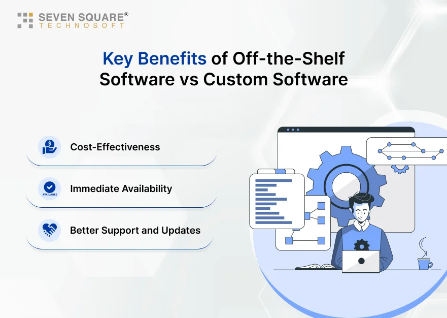 key-benefits-of-off-the-shelf-software-Vs-custom-software