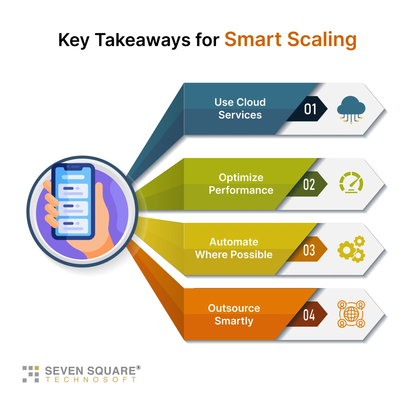 key-takeaways-for-smart-scalling