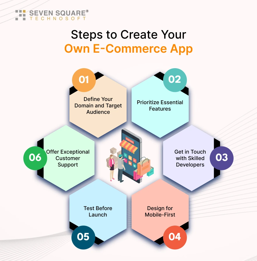 steps-to-create-ecommerce