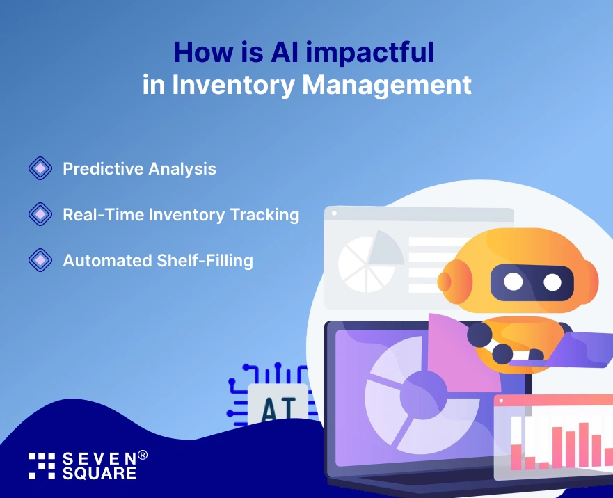 AI impactful in Inventory Management Image