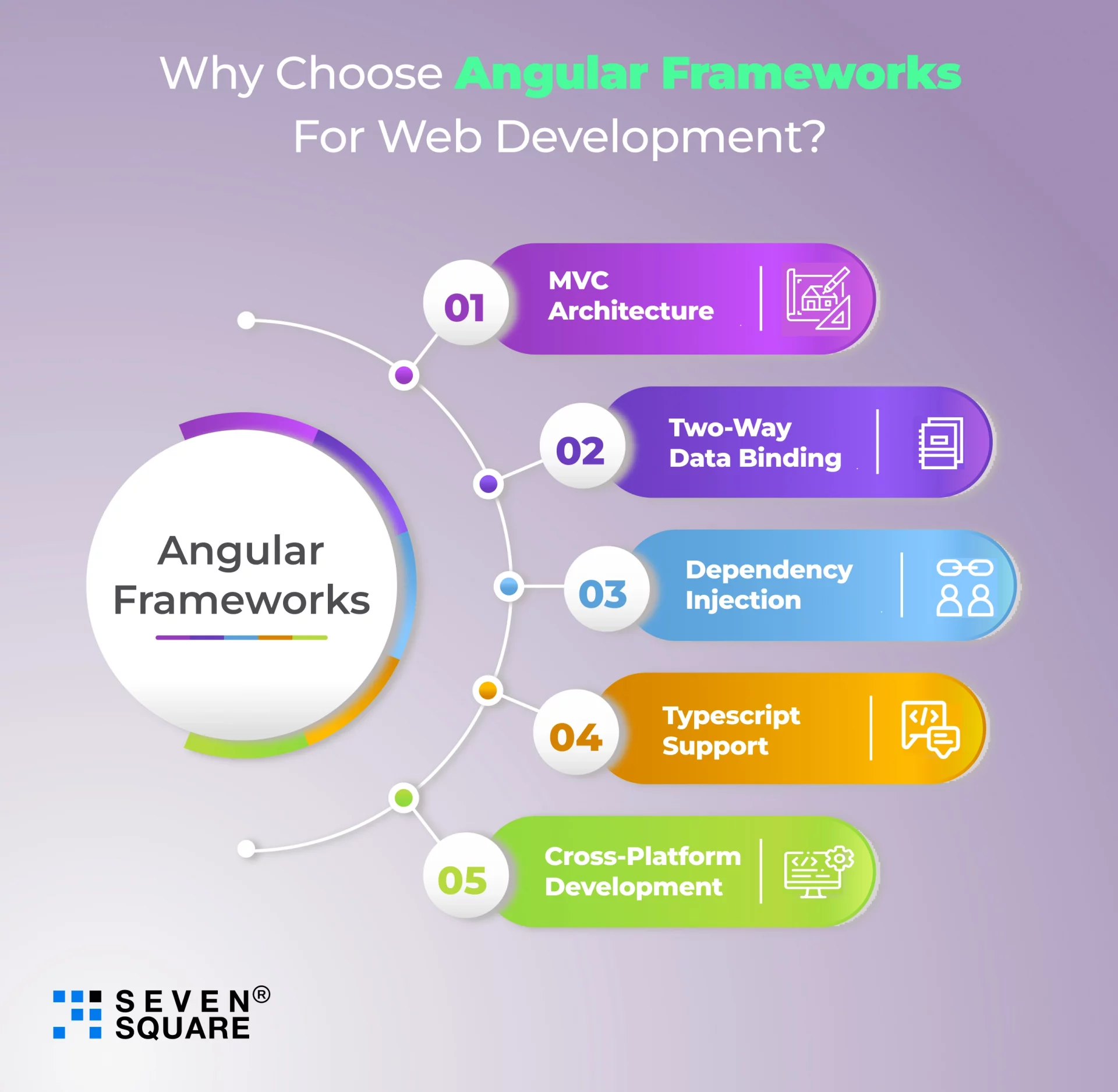 angular framework