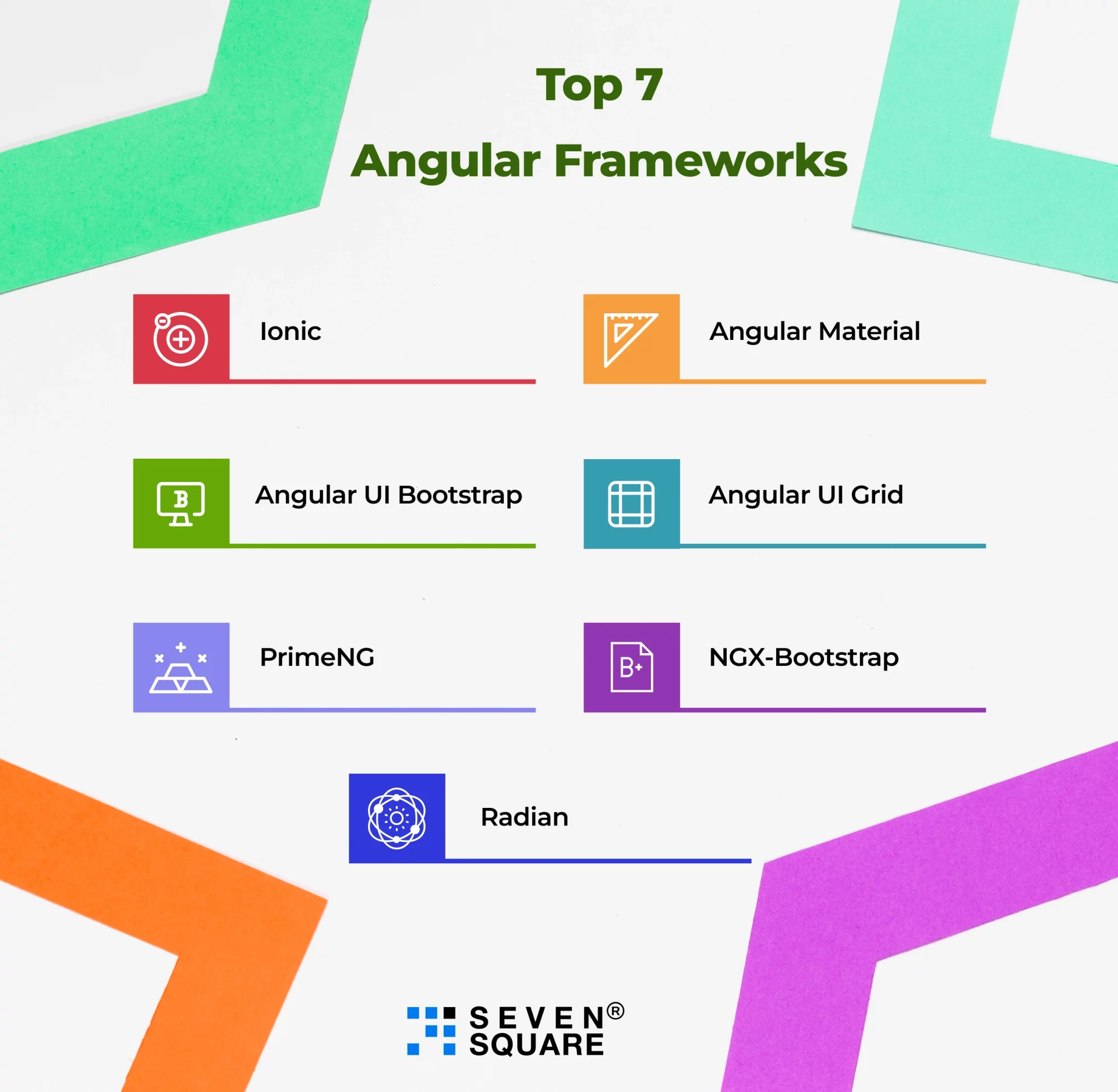 angular framework features