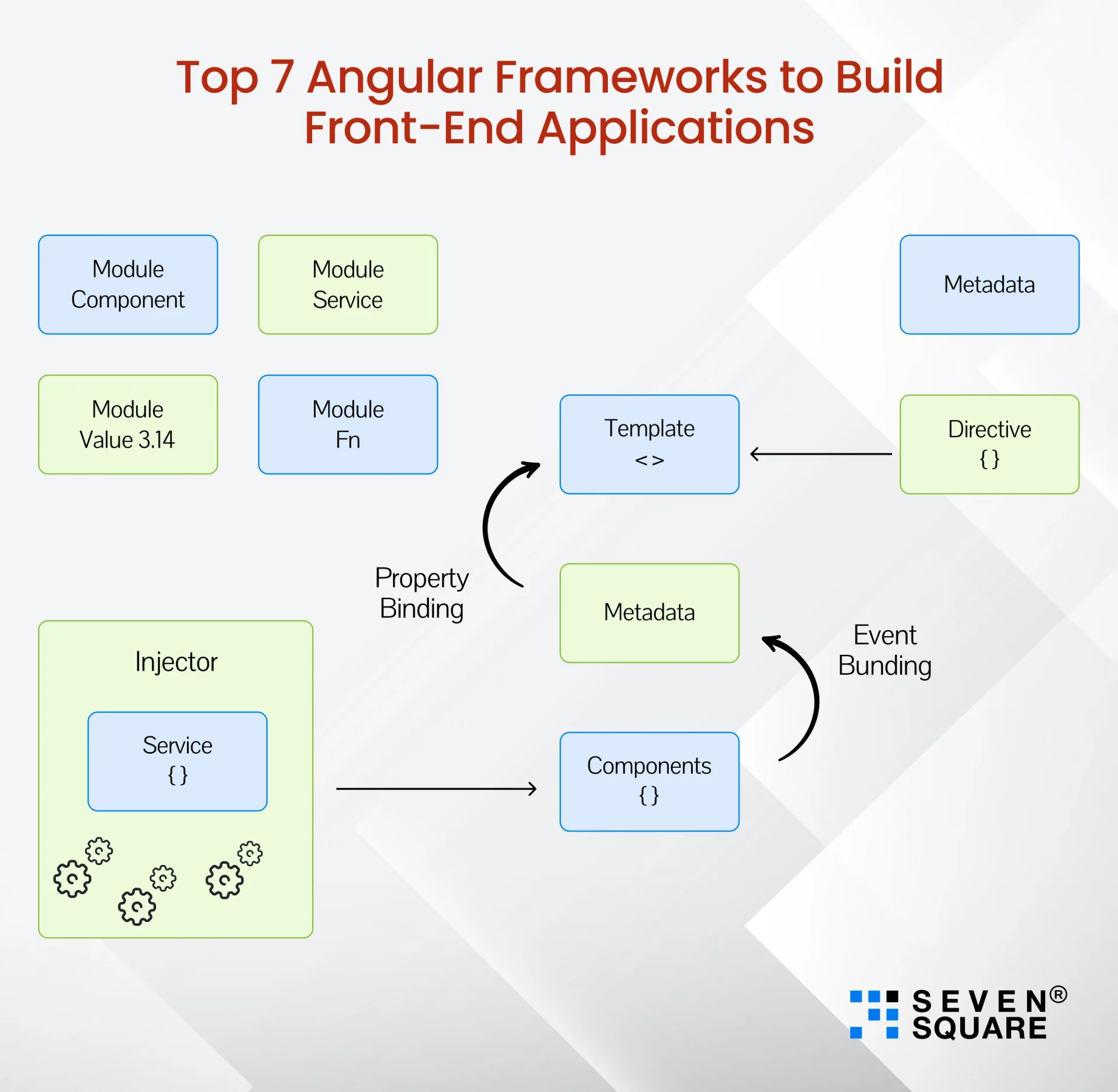 angular framework advantages