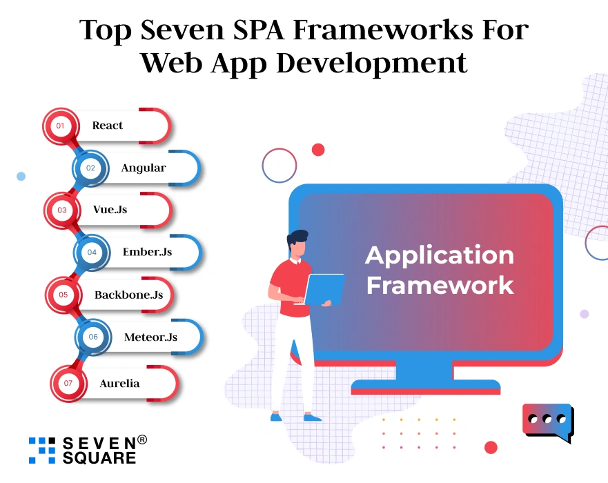 application-framework