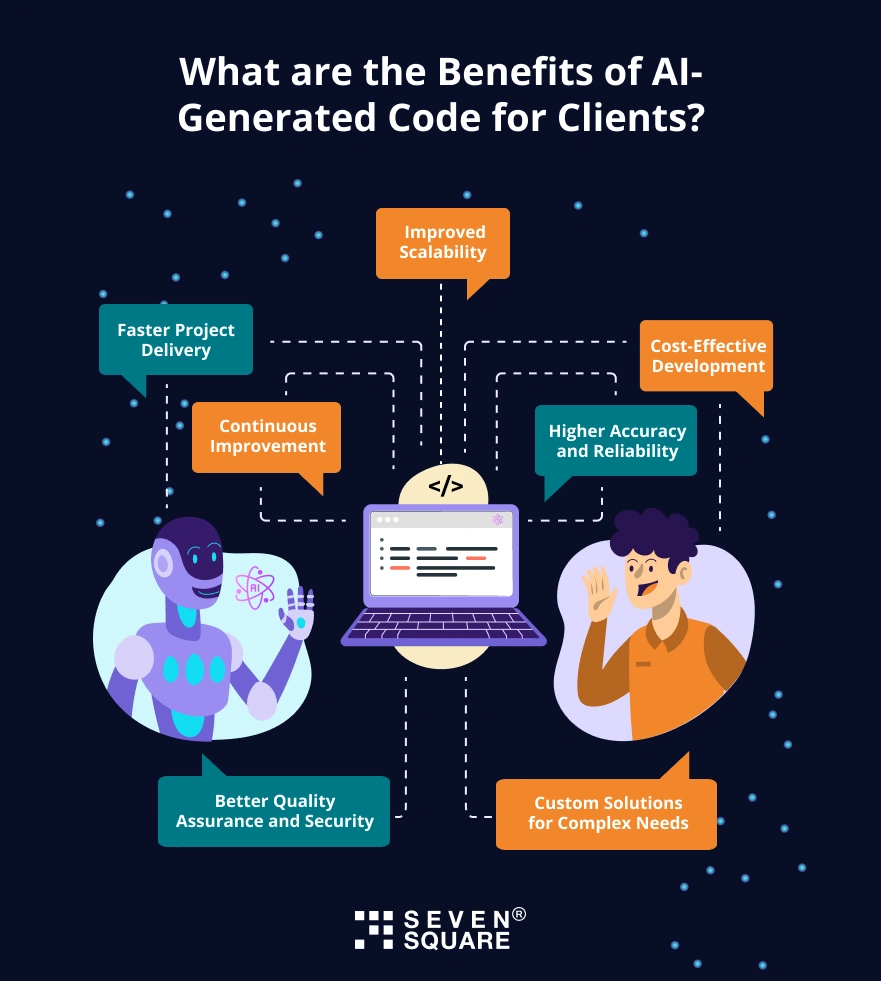 benefits-of-ai-generated