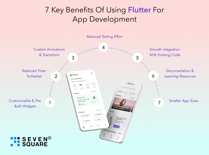 benefits-of-using-flutter