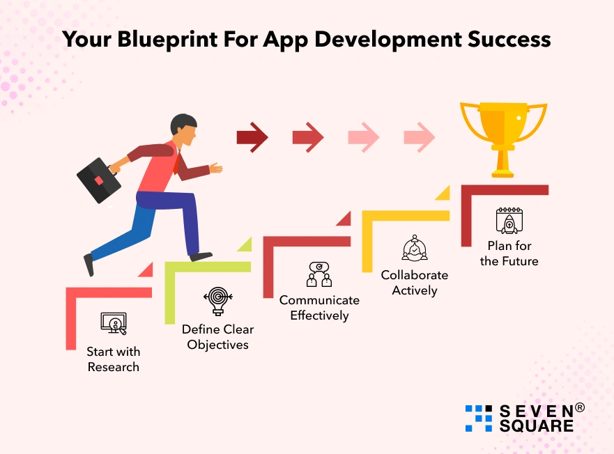 blueprint-for-mobile-development