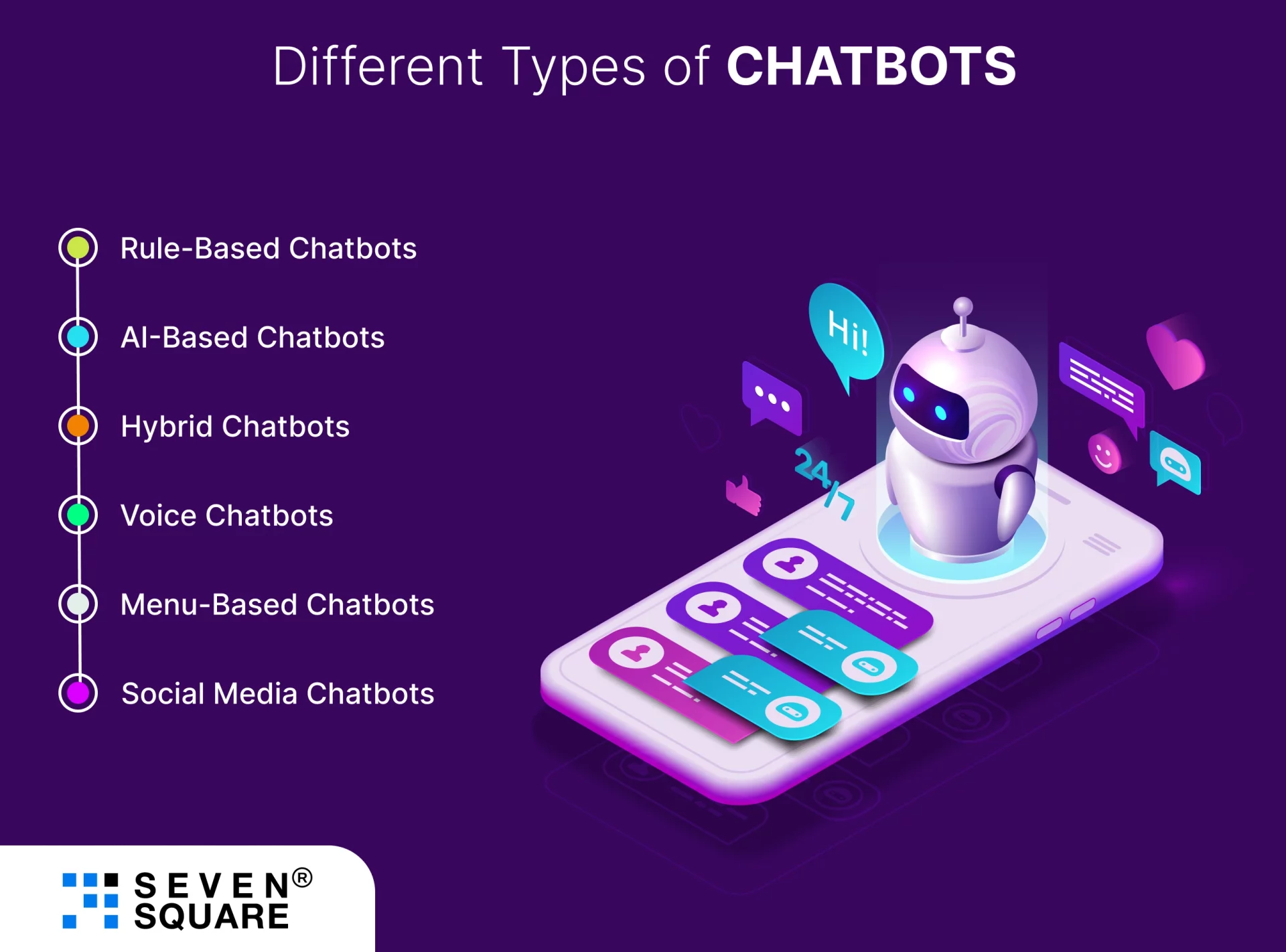 diffrent-types-of-chatboat