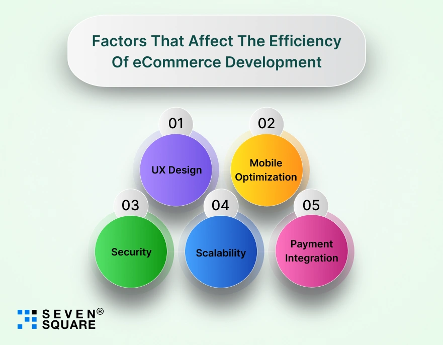 factors-of-ecommerce