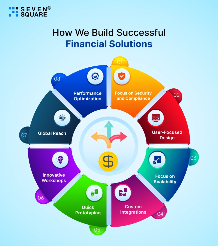 financial-solution