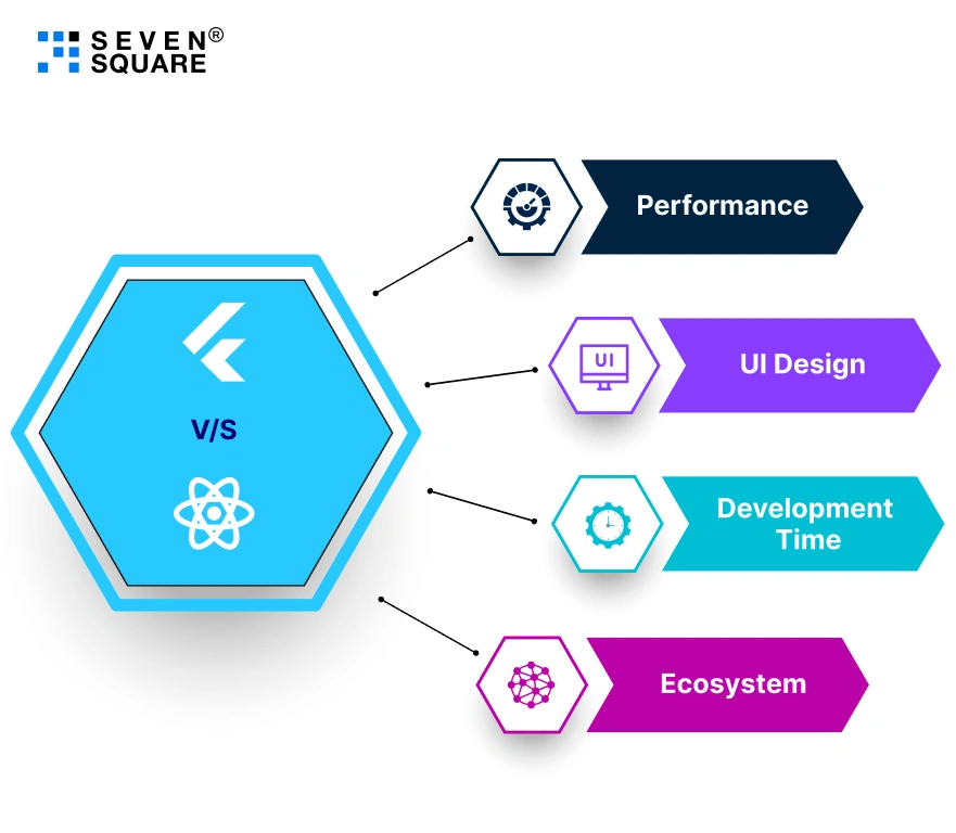 Flutter vs React Native Comparison Image