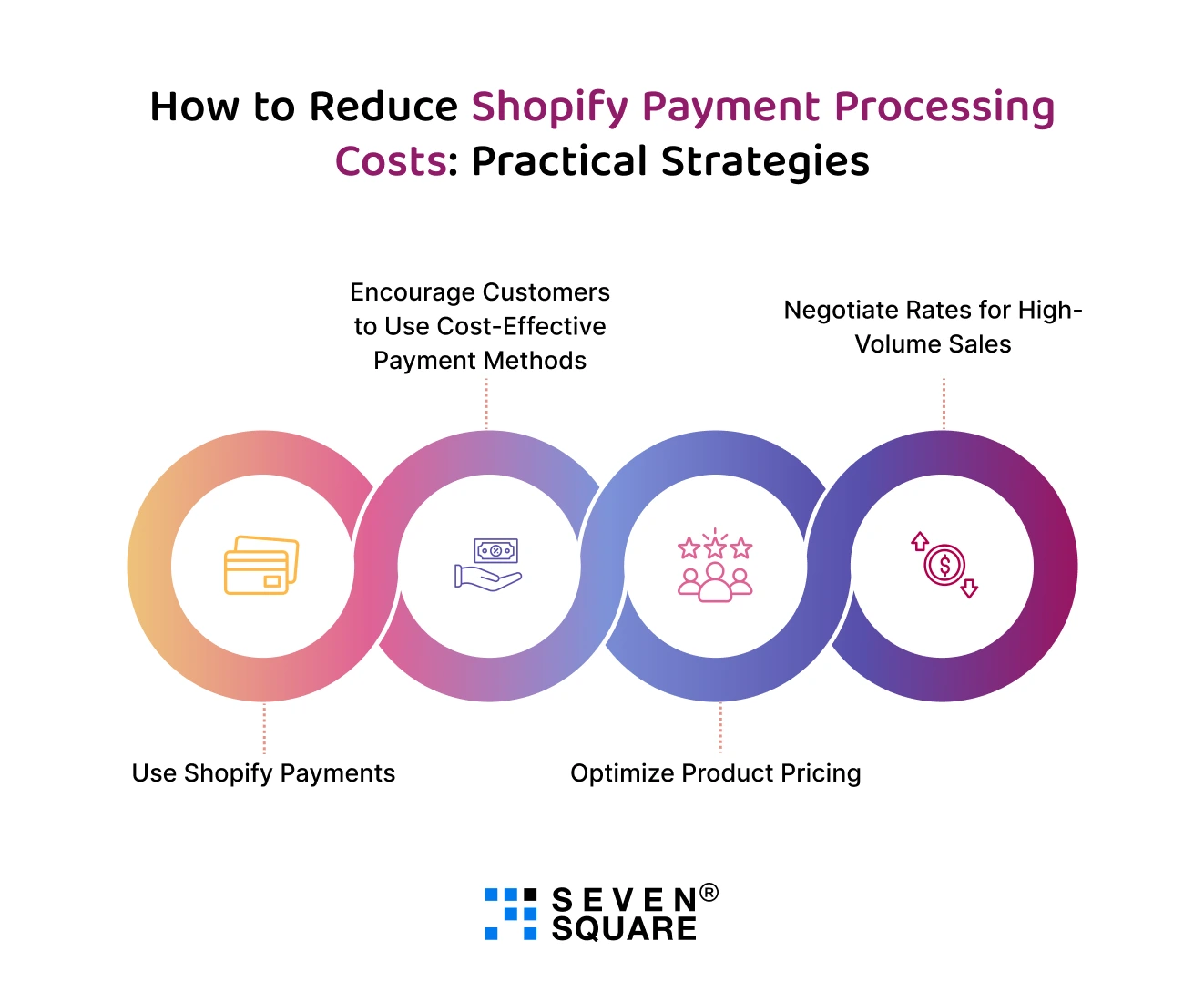 how-to-reduce-shopify-payment-processing-cost