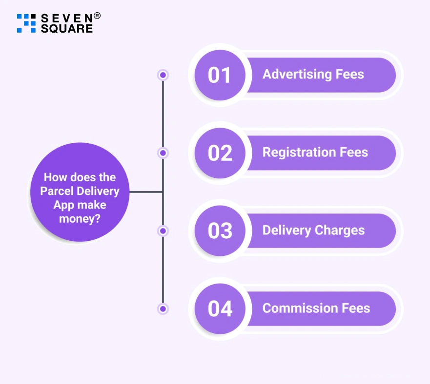 Revenue models for Parcel Delivery App