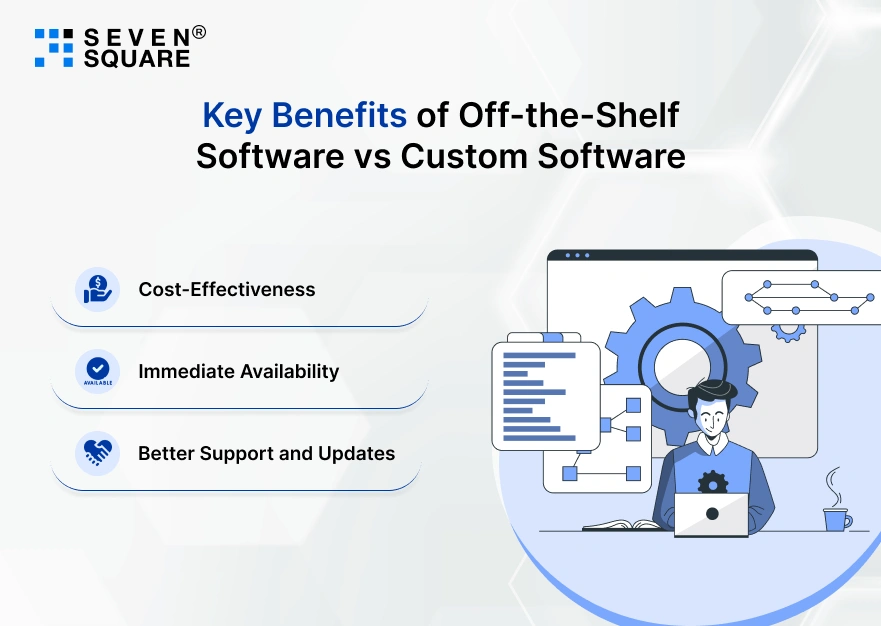 key-benefits-of-off-the-shelf-software-Vs-custom-software