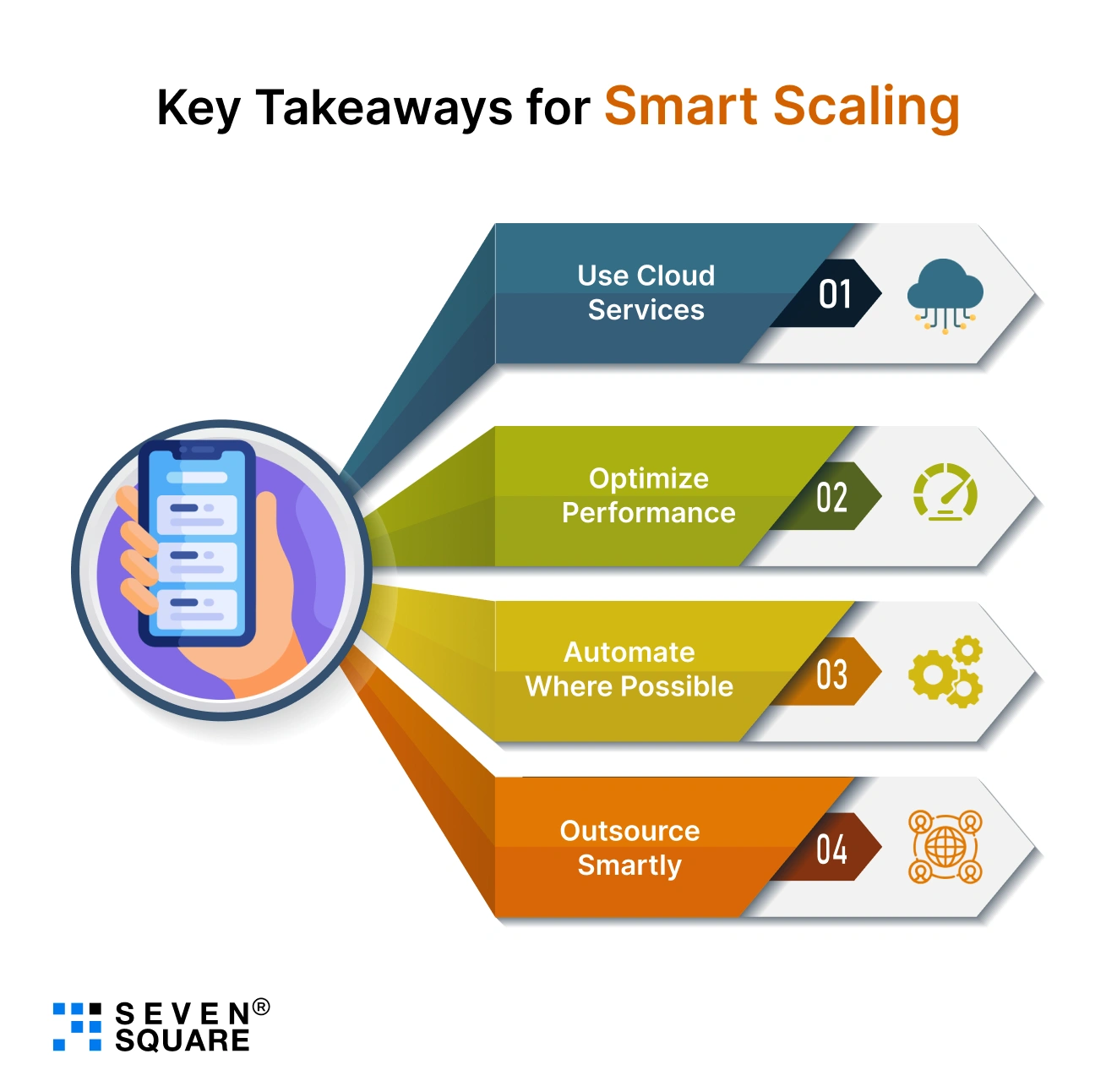 key-takeaways-for-smart-scalling